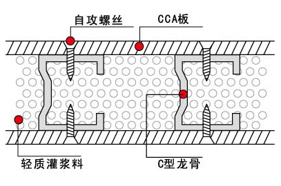 整體灌漿墻